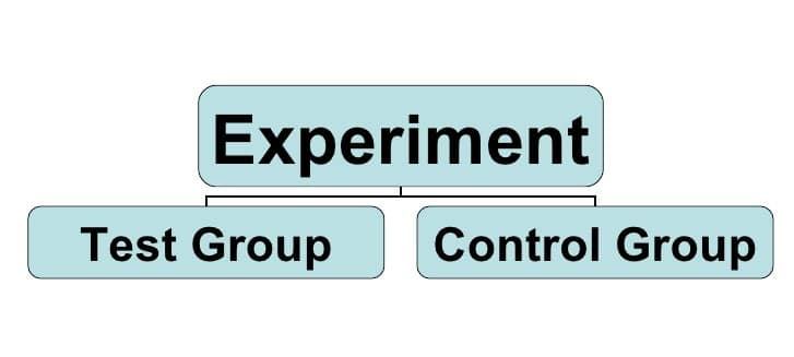 Design experimental