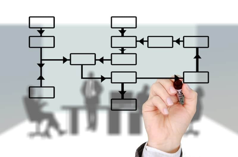 Modele ale procesului de leadership: un review și sinteză