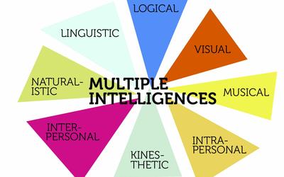 Evaluarea profilului intelectual din perspectiva inteligențelor multiple