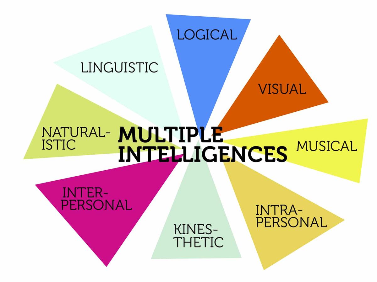 Evaluarea profilului intelectual din perspectiva inteligențelor multiple