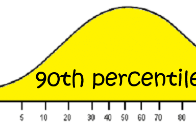 Scoruri derivate