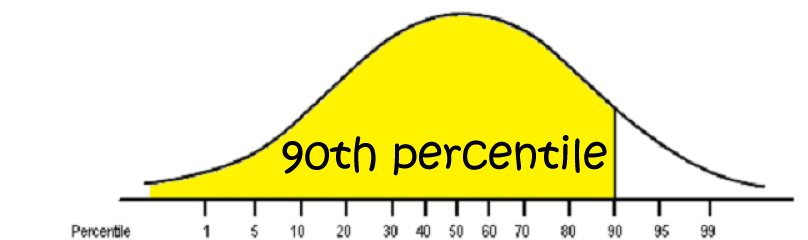 Scoruri derivate
