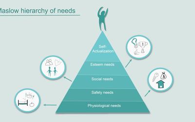 Cine a construit piramida lui Maslow? Și este "scara lui Maslow" mai bună?