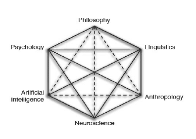 Psihologia cognitivă: Psihologia și științele cognitive